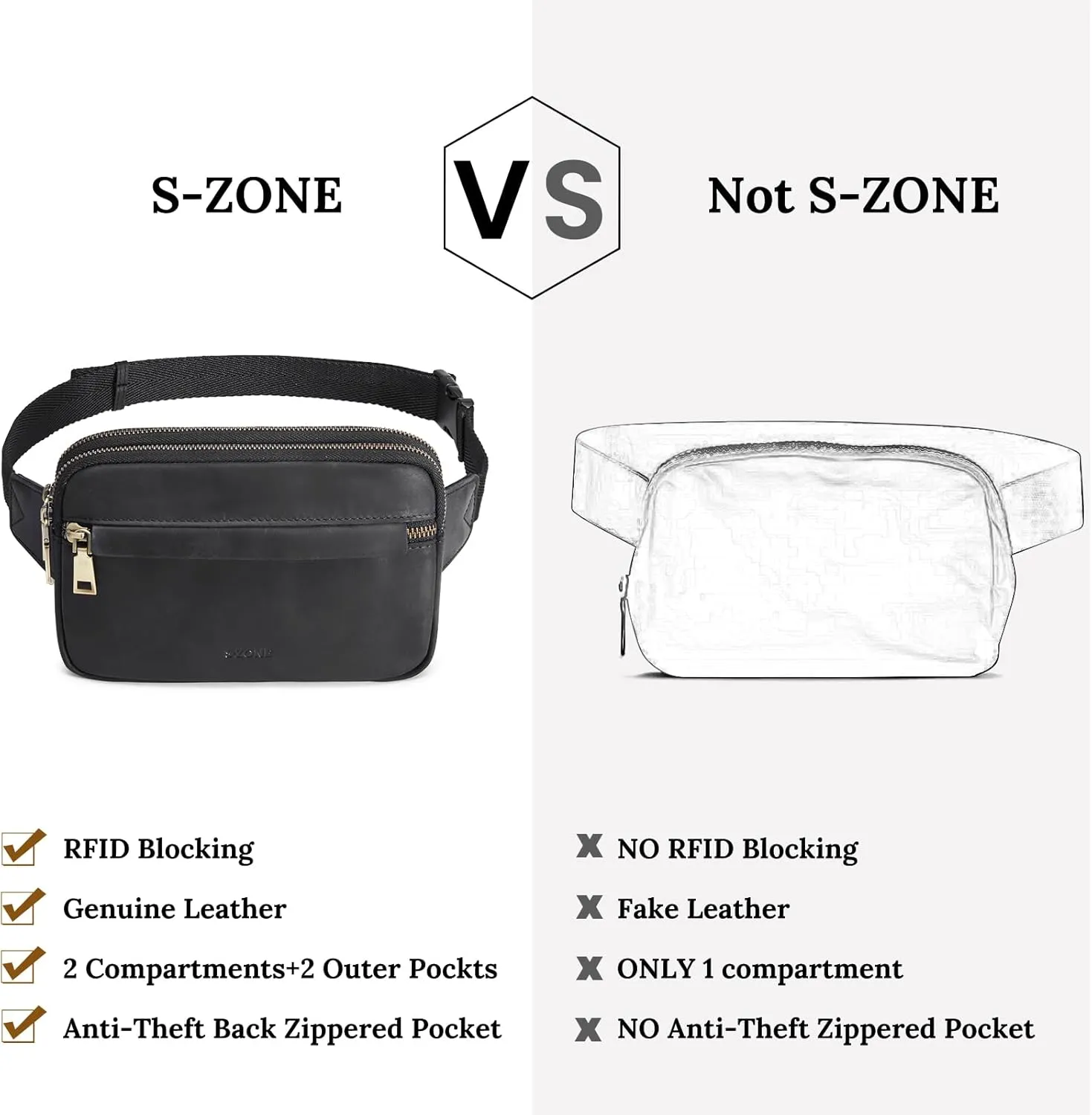 S-ZONE Fanny Packs for Women Genuine Leather RFID Blocking Crossbody Bags Purses Sling Waist Chest Bag Gifts Travel Running Adjustable Strap Men